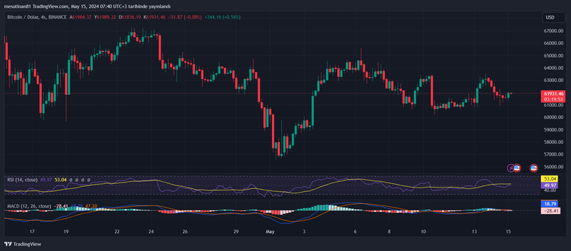 Tozsdevar hivatalos oldala -- MI-alapú kereskedés Magyarországon